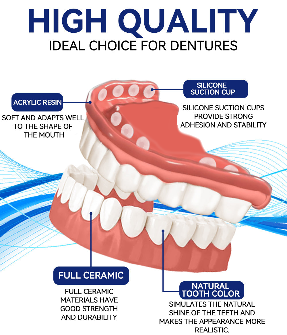 🦷Siliconen gevoerde protheseset